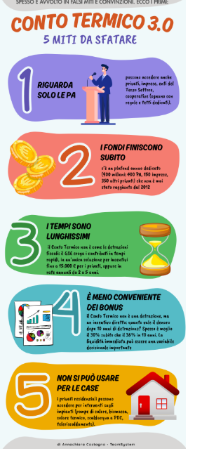 schema conto termico 3.0 busto arsizio